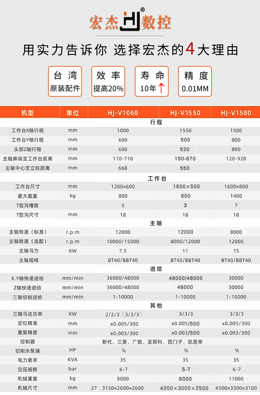 1550加工中心參數.jpg
