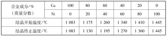 pagenumber_ebook=26,pagenumber_book=17